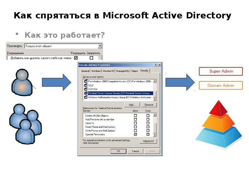 Ms active. Microsoft Active Directory. Технология Microsoft ACTIVEX презентация. Как работает сервер Microsoft Active Directory.