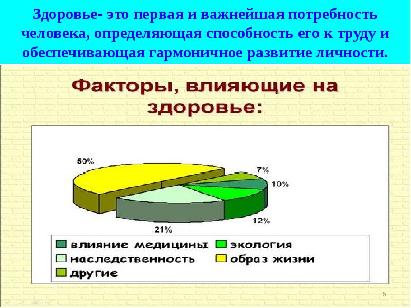 Здоровье человека определение. Здоровье это первая и важнейшая потребность. Здоровье человека это определение. Важнейшая потребность человека. Картинка здоровье это первая и важнейшая потребность.