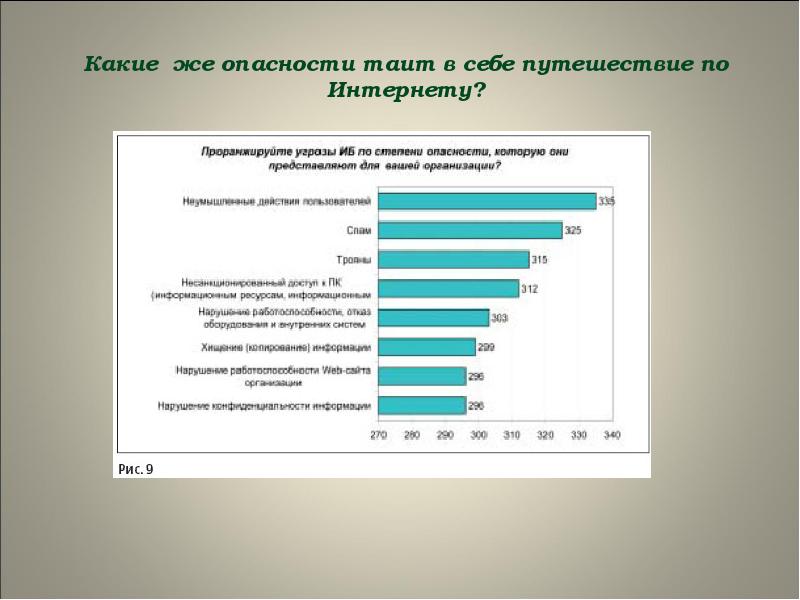 Связь таящая опасность 29