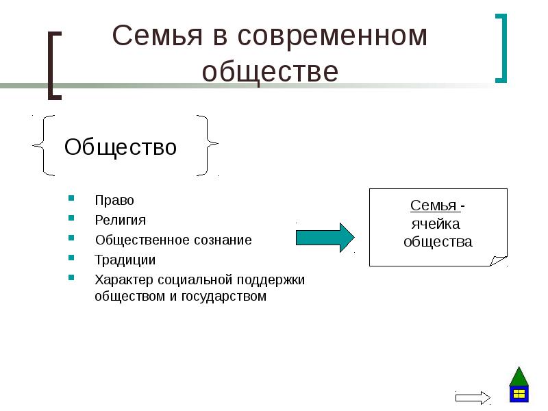 Семья и быт презентация