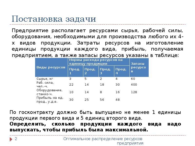 Требуется решить задачу поиска оптимального плана производства