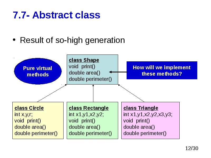 Abstract class method. Classroom presentation Tool outcomes.