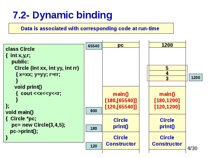 Dynamic 8. Binding Post перевод. Unresolved attribute reference 'circle' for class 'INT'.