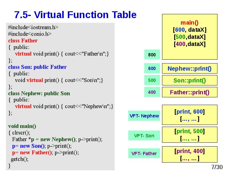 Chapter 8: Dynamic Binding And Abstract classes