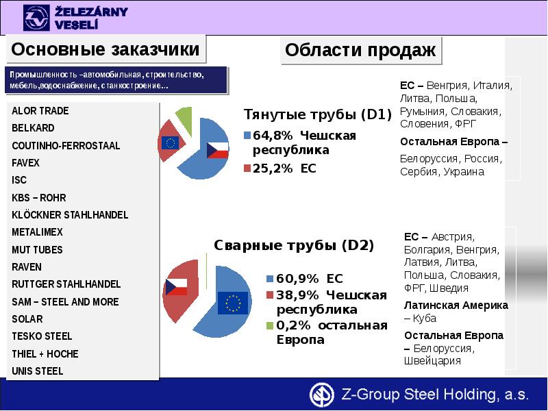 Профиль организации