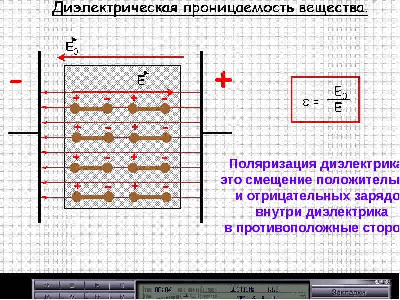 Поляризация диэлектриков рисунок