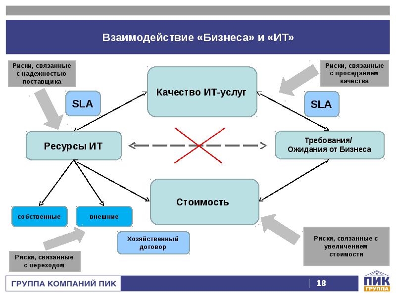 Презентация сотрудничества компаний образец