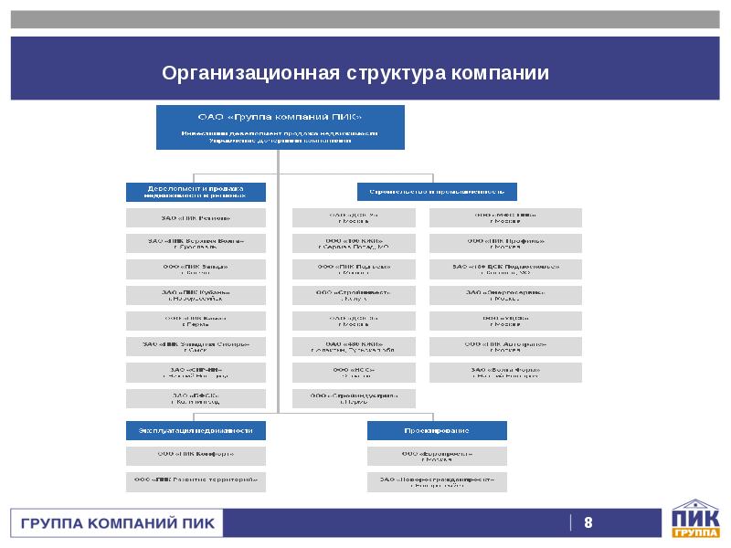 Структура группы компаний схема