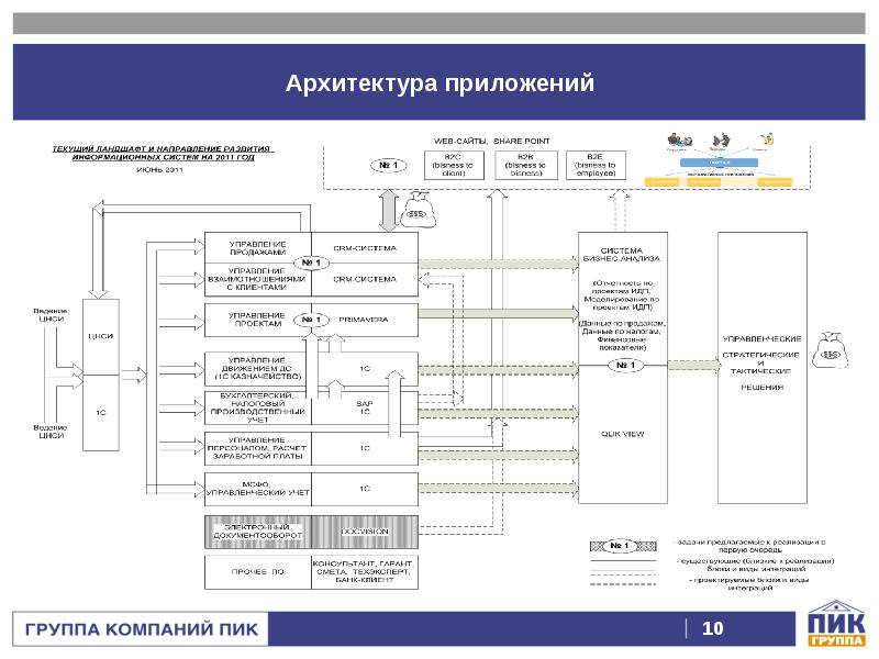 Архитектурная схема приложения