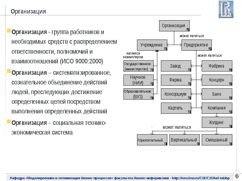 Бизнес процессы в университете. Оптимизация процессов. Бизнес Информатика. Фирма и предприятие. Моделирование и оптимизация процесса раскряжевки.