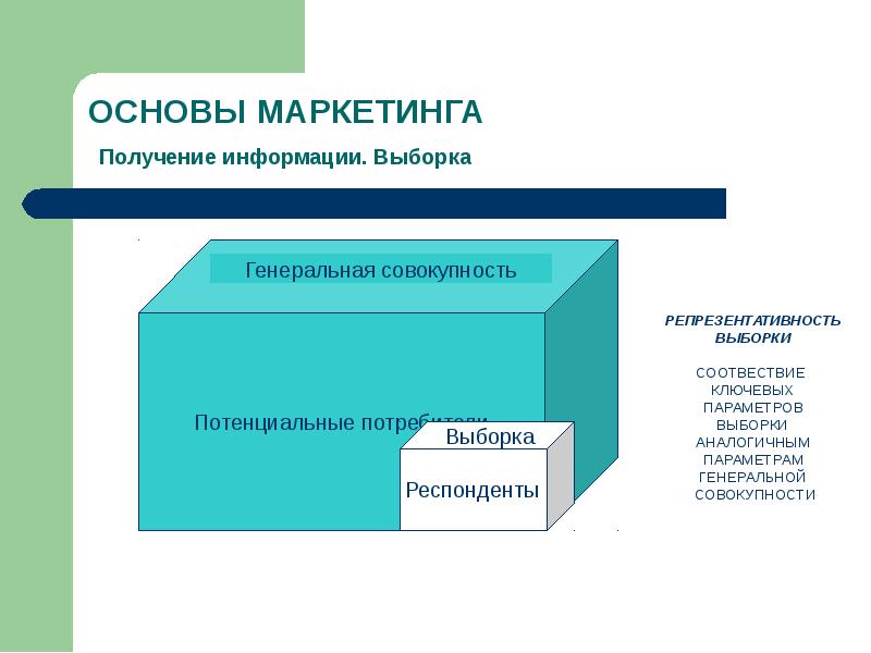 Маркетинговое исследование журнала. Основы маркетинга. Что такое Генеральная совокупность и выборка в маркетинге. Выборка это в маркетинге. Генеральная совокупность маркетингового исследования.