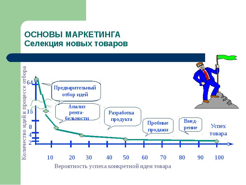 Тема презентация исследования. Маркетинговые исследования презентация. Презентация по теме маркетинговых исследований. История развития маркетинговых исследований. Маркетинговы анализ окупаемости продукта.