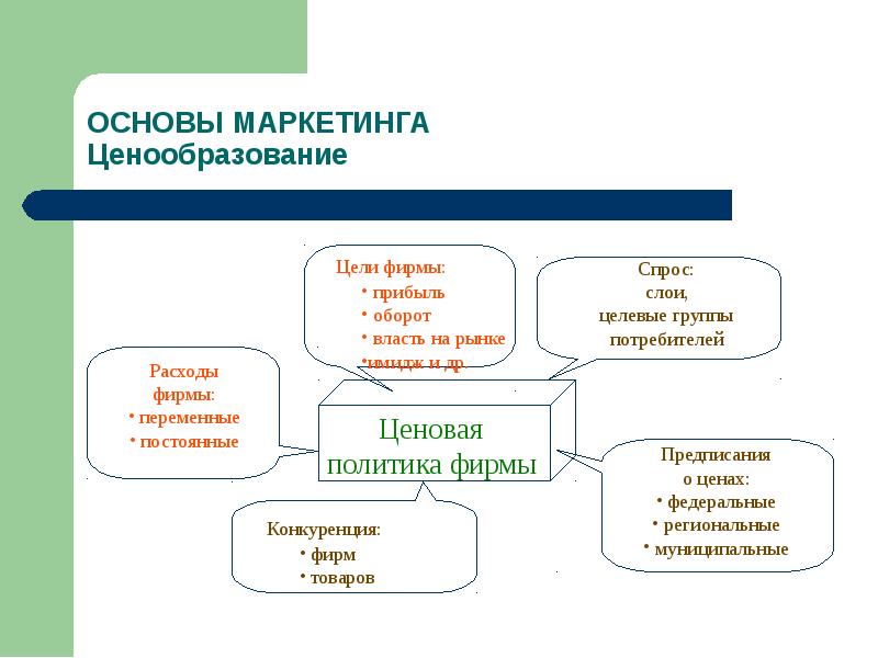 Условия в которых осуществляется ценообразование схема