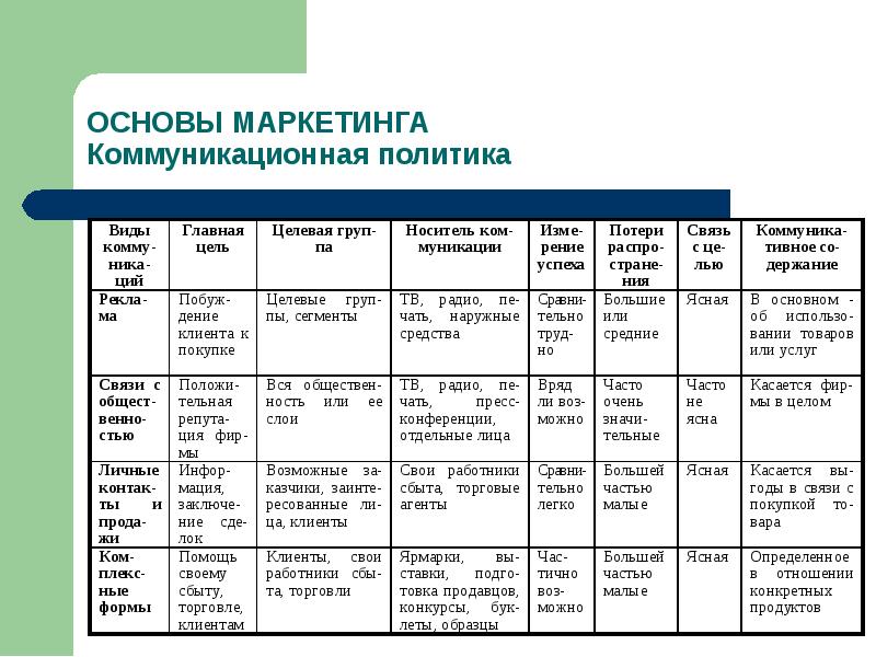 Исследования маркетинговых коммуникаций. Маркетинговое исследование радио. Программа маркетинговых коммуникаций пример.