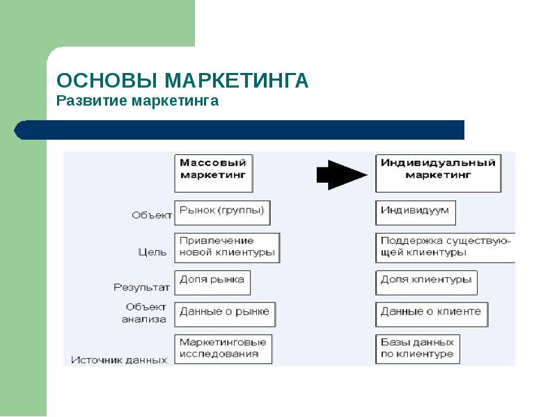 План егэ менеджмент и маркетинг