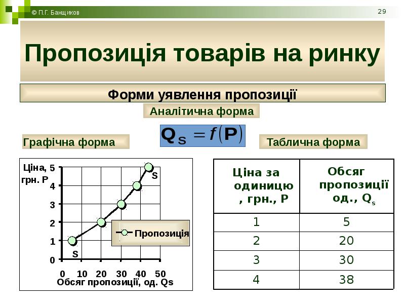 Электронный попит