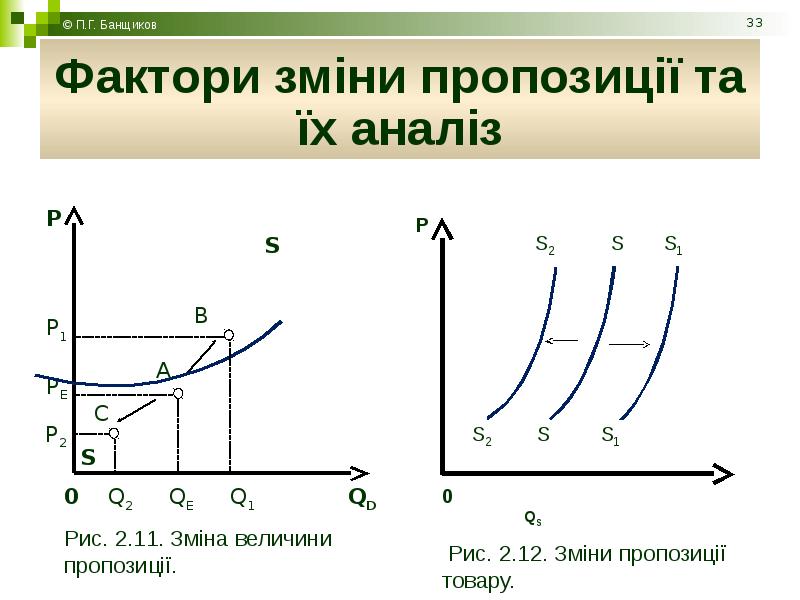 Электронный попит