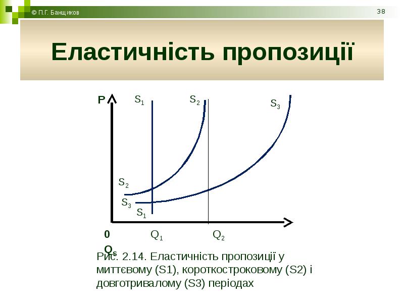 Электронный попит