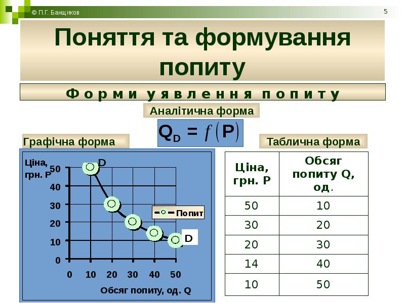 Электронный попит