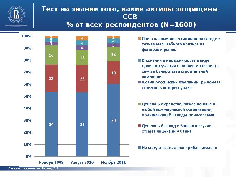 Обзор зарубежной. Финансовая грамотность Высшая школа экономики. Финансовая грамотность проект ВШЭ. Финансовая грамотность жителей Москвы. Финансовая грамотность 5 класс таблица респондента.