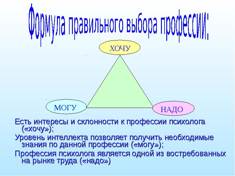 Определение интересов и склонностей при выборе профессии проект