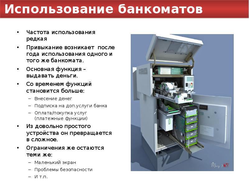 Сколько выдает банкомат. Схема банкомата. Строение банкомата. Банкомат устройство выдачи денег. Устройство банкомата для детей.