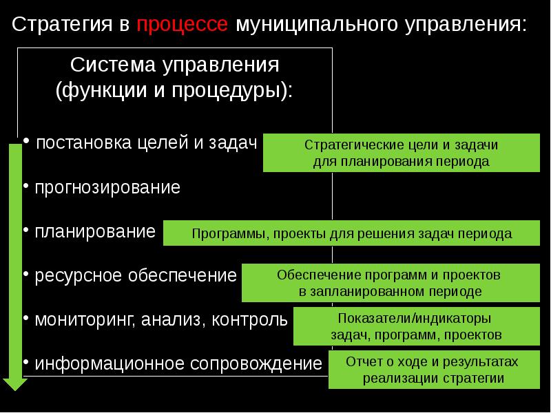 Муниципальные планы и программы бюджетный процесс в муниципальных образованиях