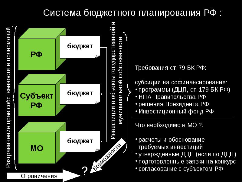 Бюджетный план