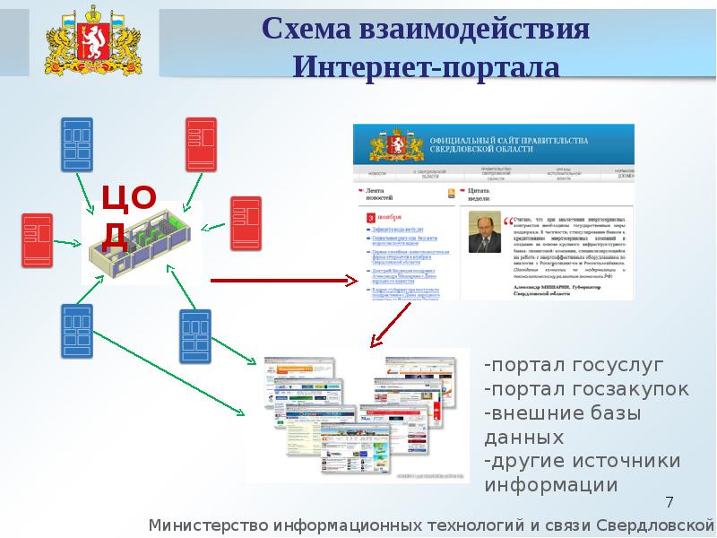 Почта России Сотрудничество С Интернет Магазинами