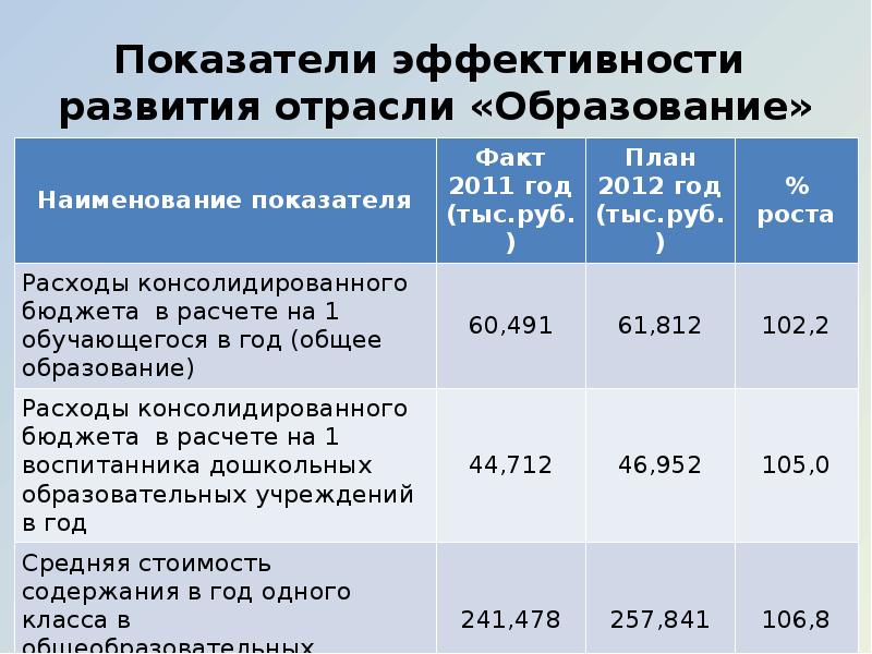 Отрасли обучения