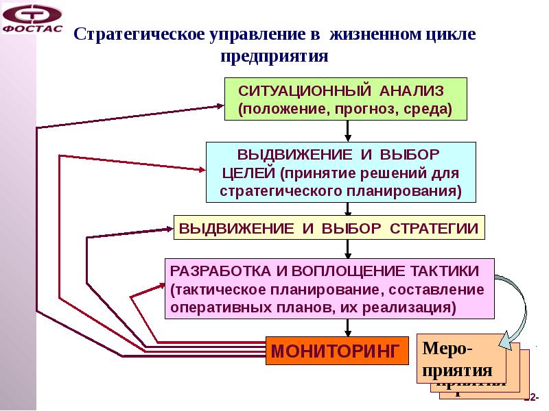 Управление стратегическими изменениями презентация