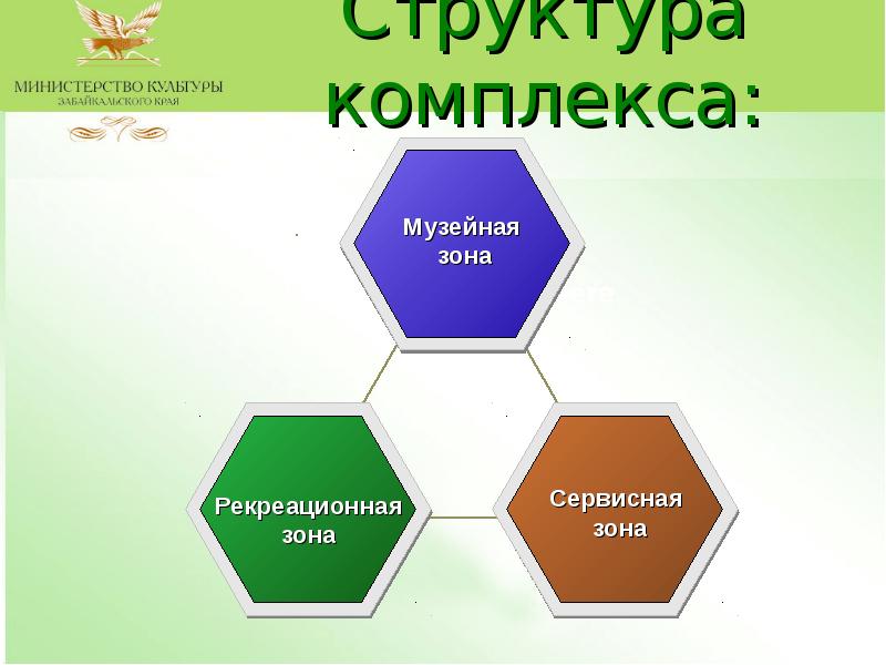 Социокультурные проекты в музее