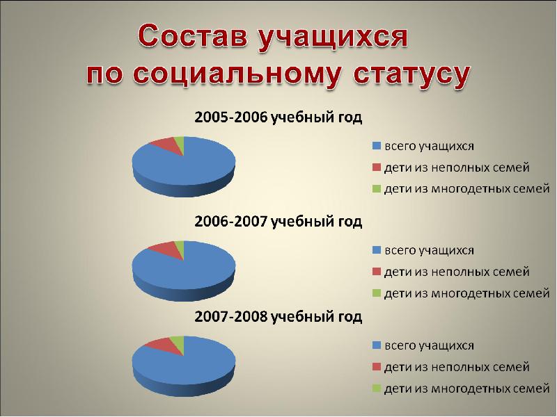 Статусы 2005