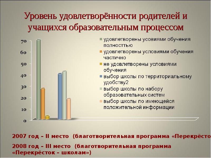 Анкетирование удовлетворенность образовательным процессом. Уровень удовлетворенности. Опрос удовлетворенность родителей. Анкета степень удовлетворенности родителей качеством образования. Удовлетворенность образовательным процессом в школе опрос.