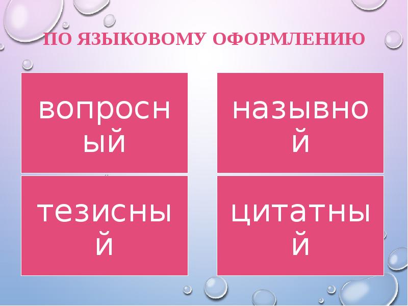 Как составить доклад к презентации