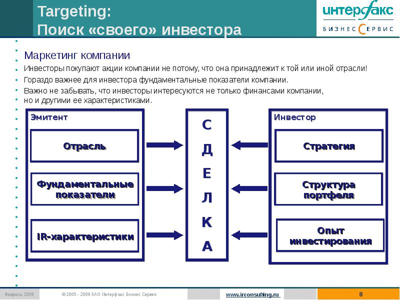 Презентация кинопроекта с целью нахождения инвесторов 7 букв