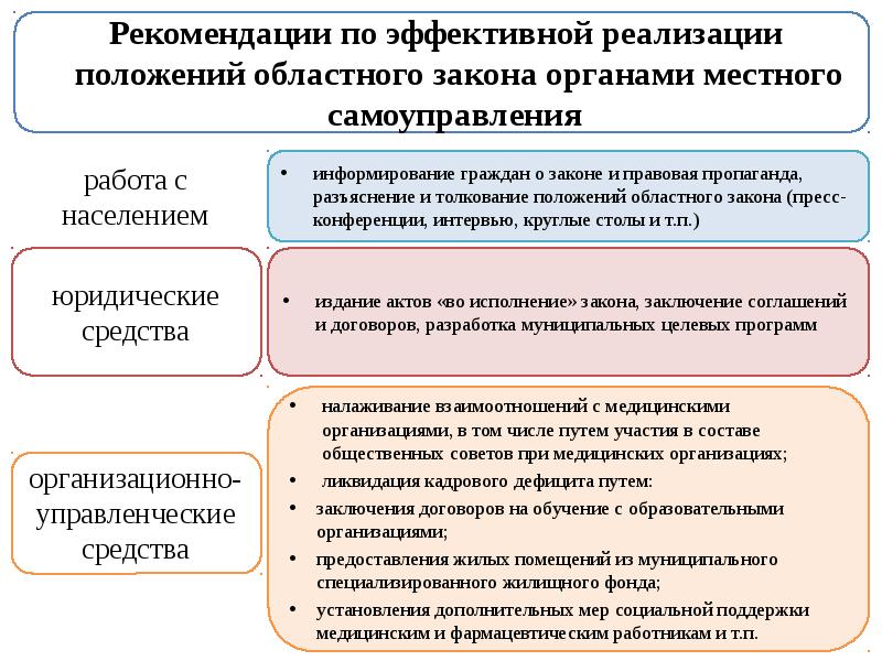 Закон 38 оз