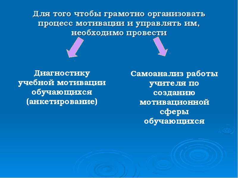 Мотивация в процессе обучения презентация