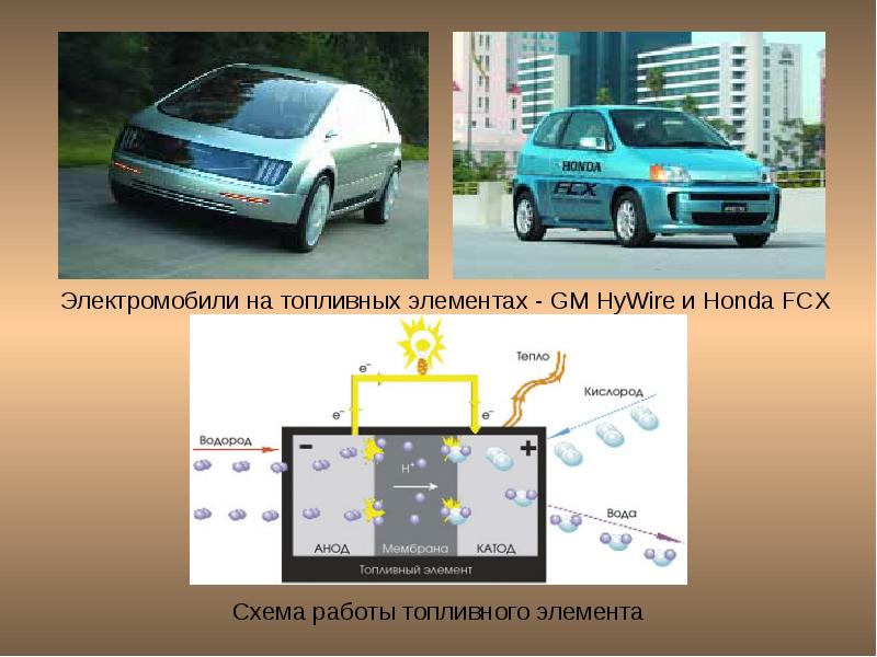 Топливная экономичность автомобиля презентация