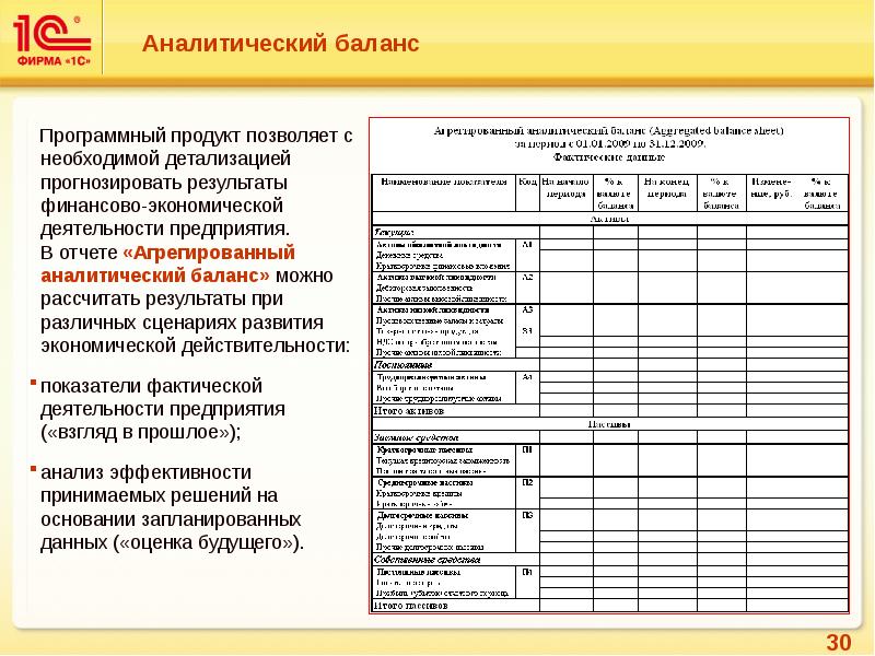 1с erp мясокомбинат презентация