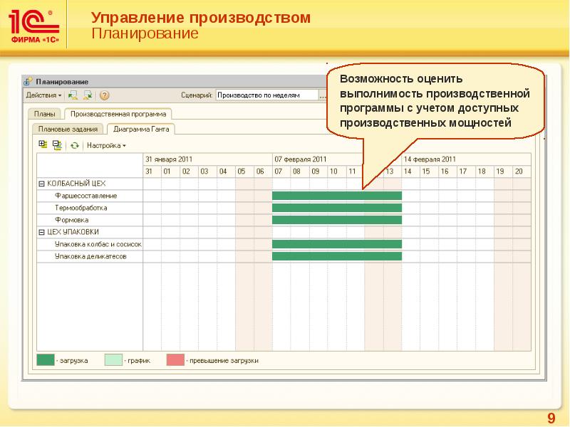 1с erp мясокомбинат презентация