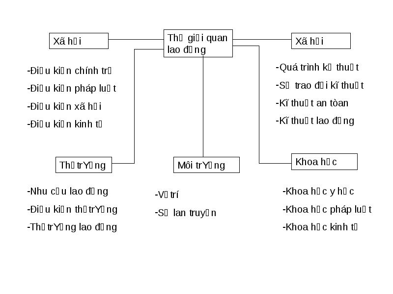 Cau 1 M?C DICH, Y NGHIA, TINH CH?T C?A CONG TAC B?O H? LAO D?NG M?c ...