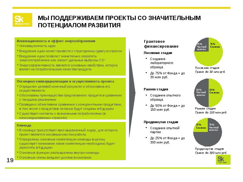 Первое внешнее финансирование возможно на какой стадии проекта посевной