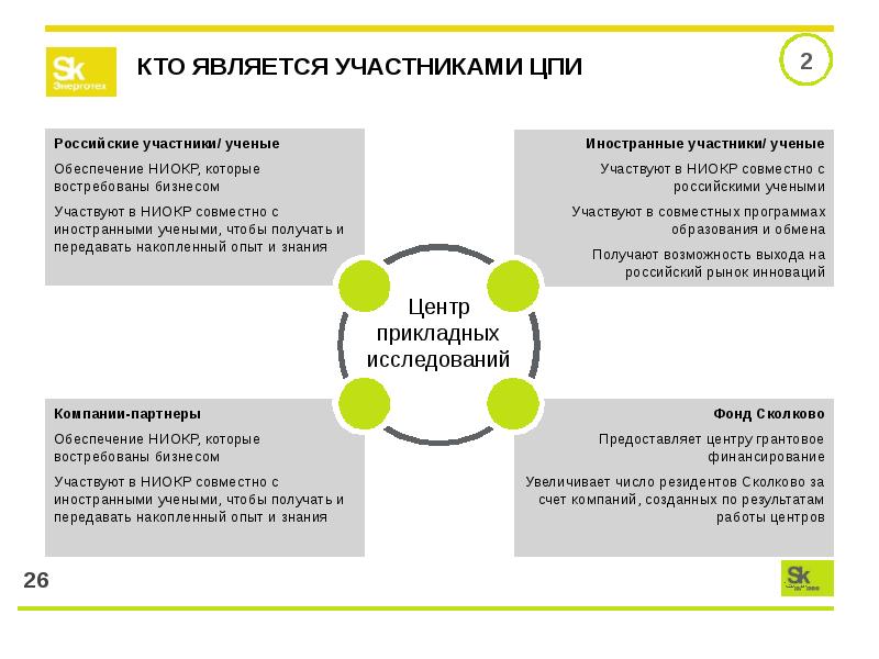 По материалам интернета подготовьте сообщение о проекте создания инновационного центра сколково