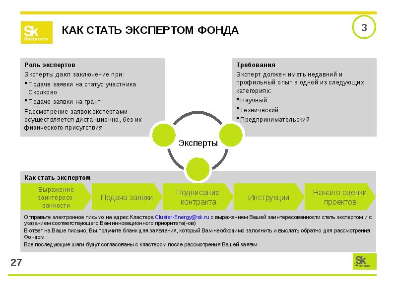 Как стать участником. Как стать экспертом. Кластер энергоэффективных технологий [ЭЭТ]. Сколково форма для подачи заявки. При вашей заинтересованности.