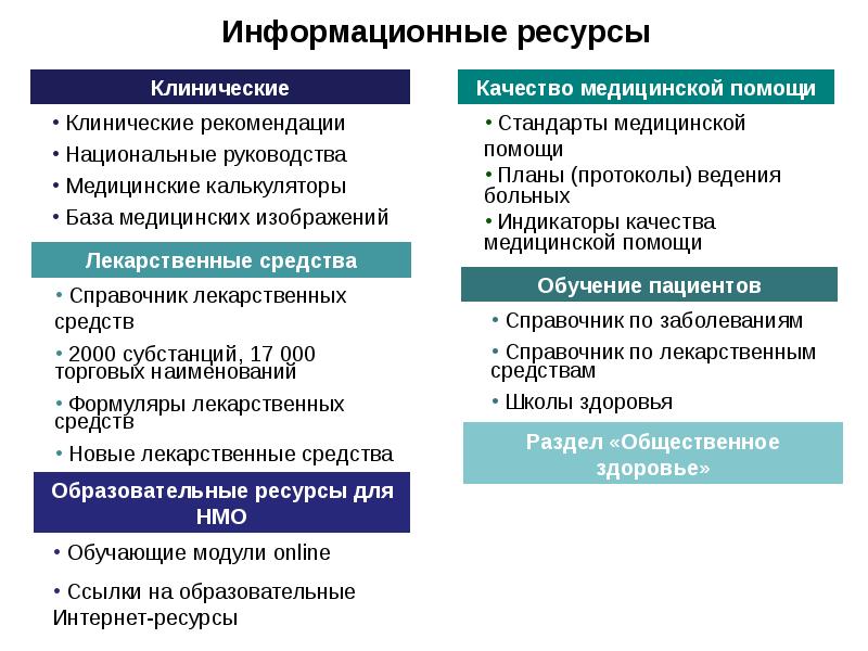 Презентация медицинские ресурсы сети интернет