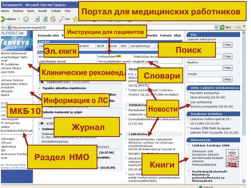 Источники медицинской информации презентация