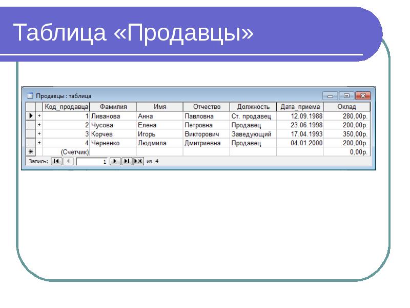 Журнал баз данных. Таблица базы данных для книг. Таблица продавцы. База данных продавец. Таблица БД книги.