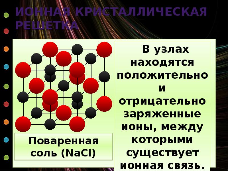 Ионная кристаллическая решетка примеры