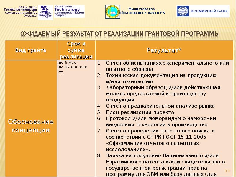 Отчет о патентном поиске образец